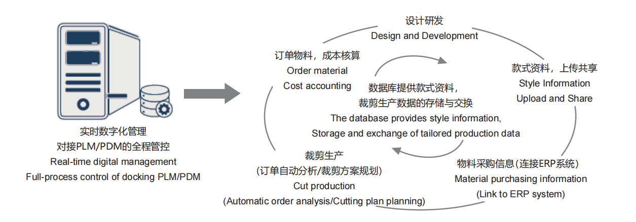 Cutting plan