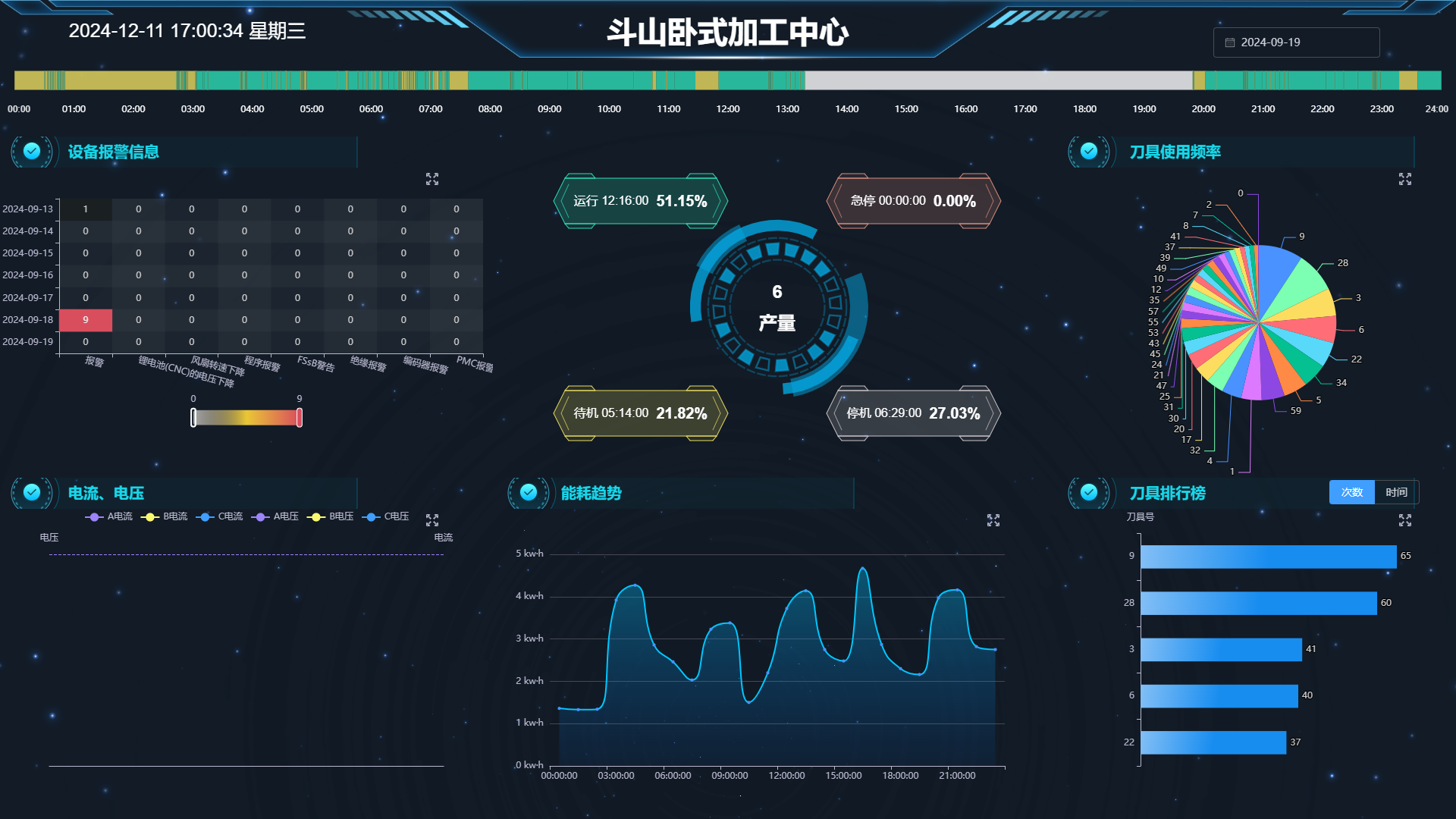 Working condition enterprise equipment monitoring center