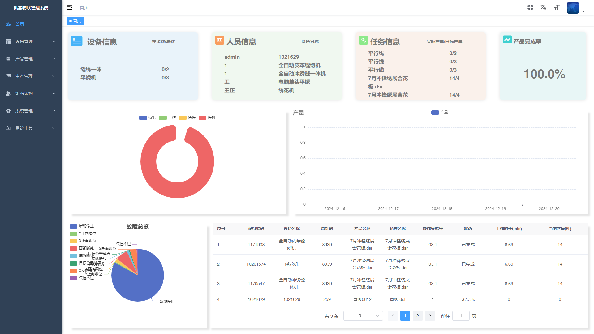 Machine IoT Management System