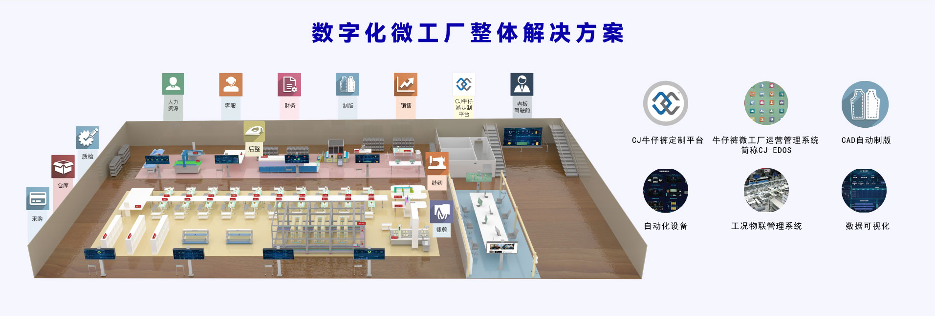 数字化微工厂整体解决方案