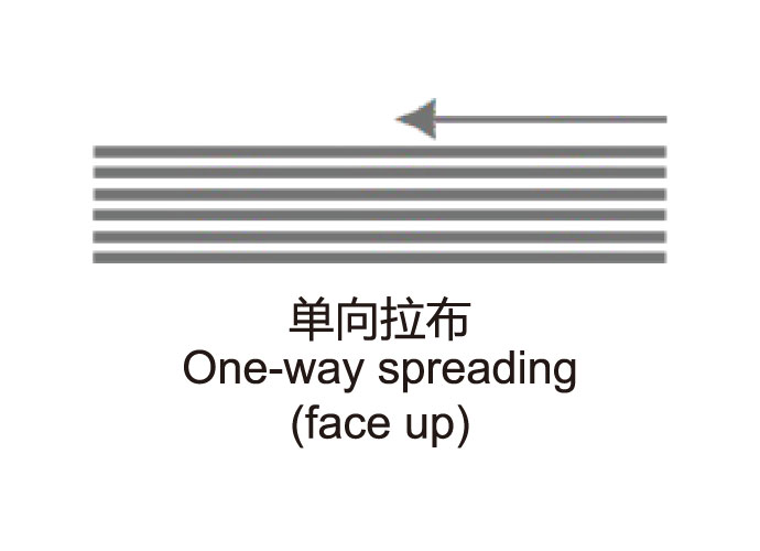 Automatic Spreading Machine (2 - 6 Rolls)